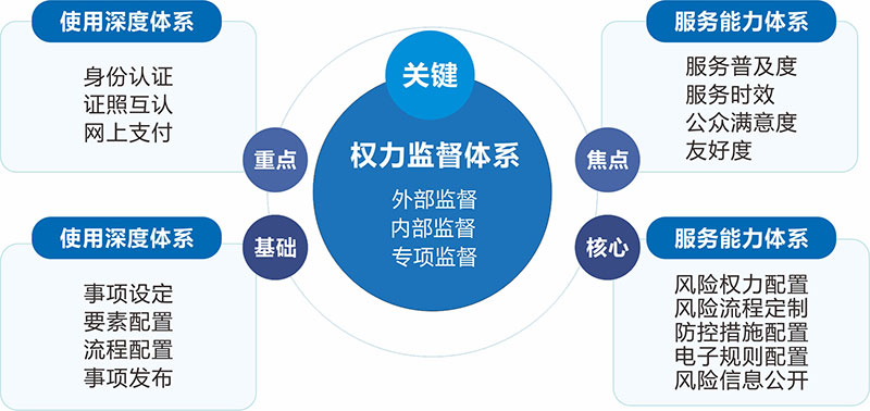 互聯網+監督.jpg 互聯網+監督.jpg